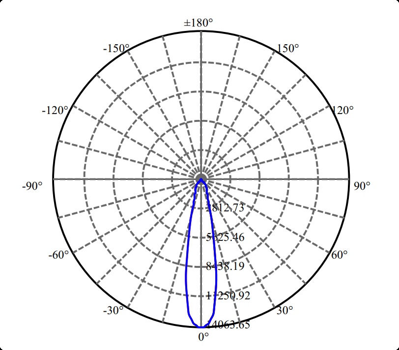 Nata Lighting Company Limited - Aluminium Reflector